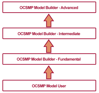 OCSMP Model Builder