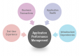 Category for Cursos de Application Performance Management (APM) en Argentina