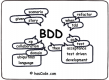 Categoría de Behavior Driven Development (BDD)