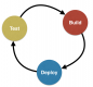 Cursos de CI/CD (Continuous Integration / Continuous Delivery) en Argentina