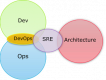 Categoría de Cursos de Site Reliability Engineering (SRE) en Argentina