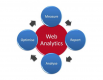 Cursos de Análisis web en Argentina